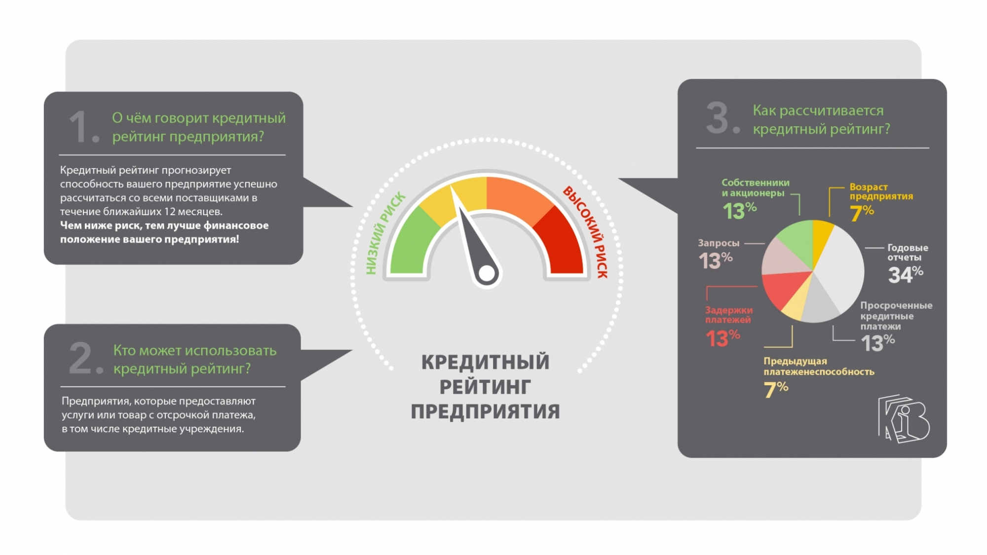 Кредит рейтинг. Кредитный рейтинг. Индивидуальный кредитный рейтинг. Хороший кредитный рейтинг. Кредитный рейтинг предприятия.